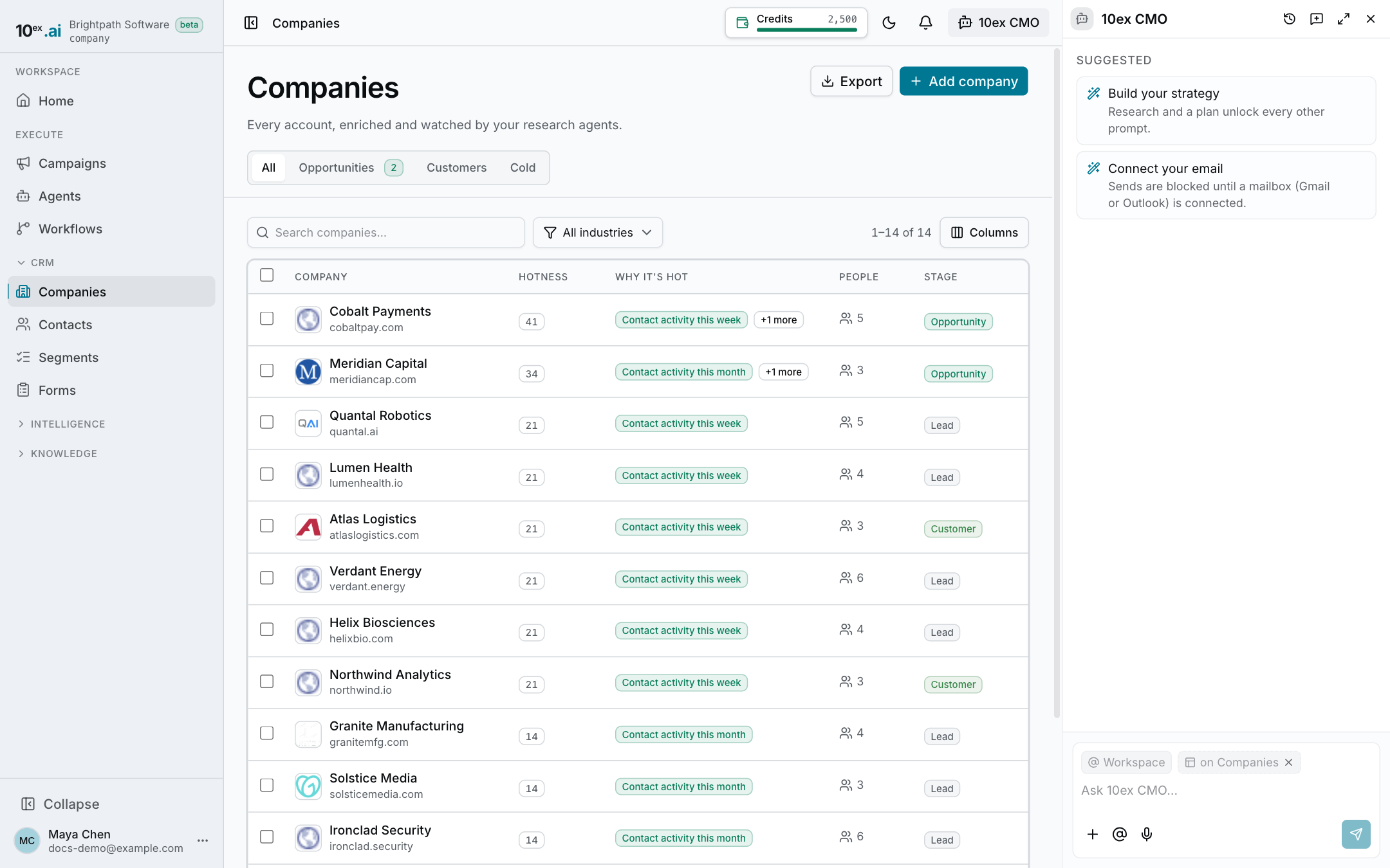 The Companies list with hotness, reasons and people counts